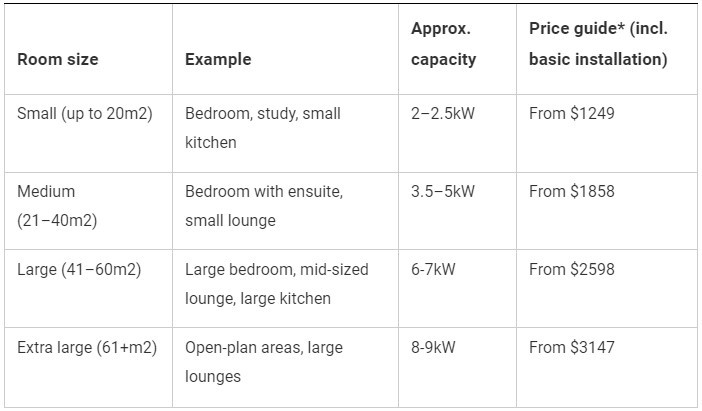 Split system air conditioning sizing guidelines