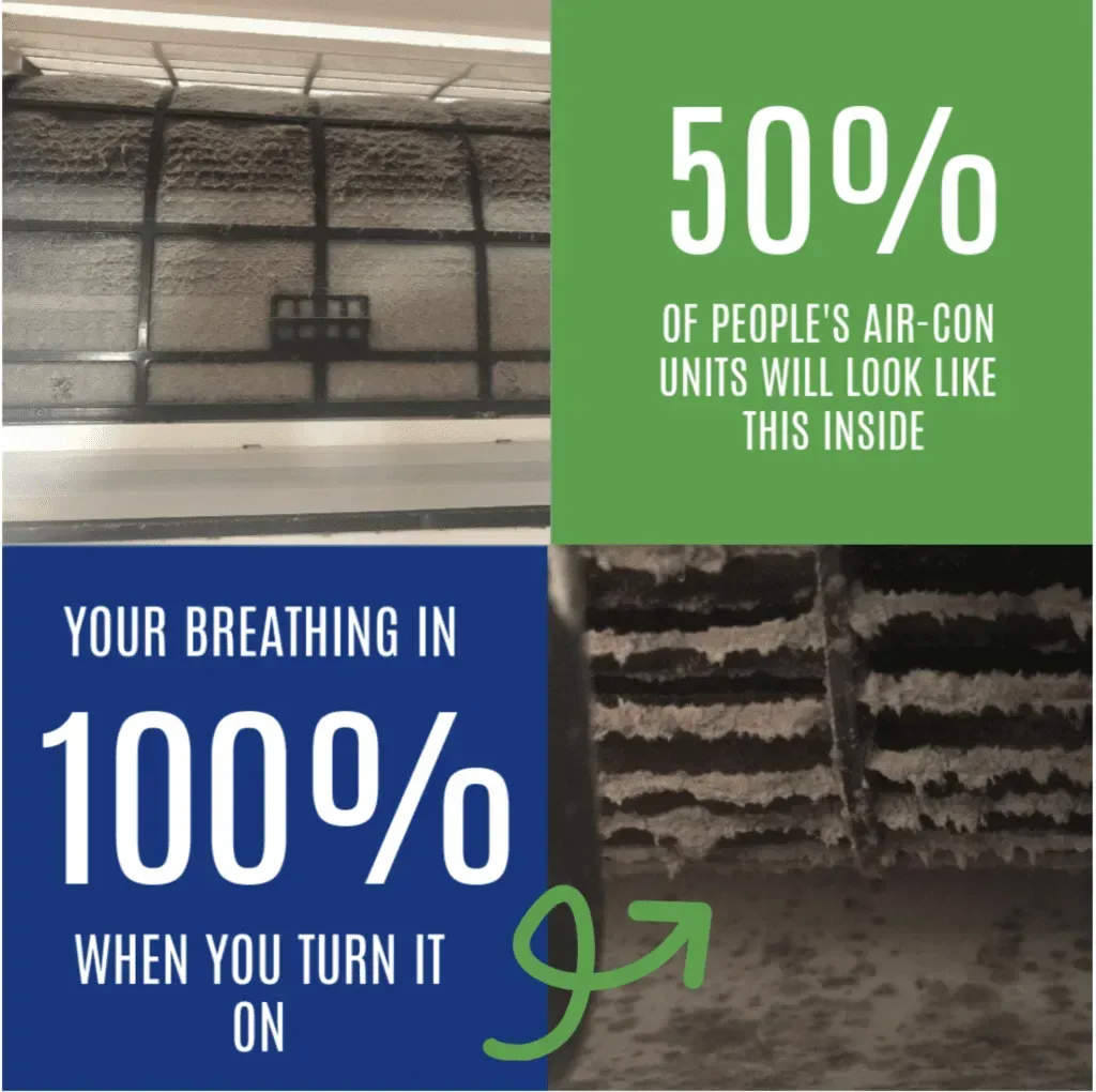 Dirty air conditioner filter clogged with dust reducing airflow and efficiency